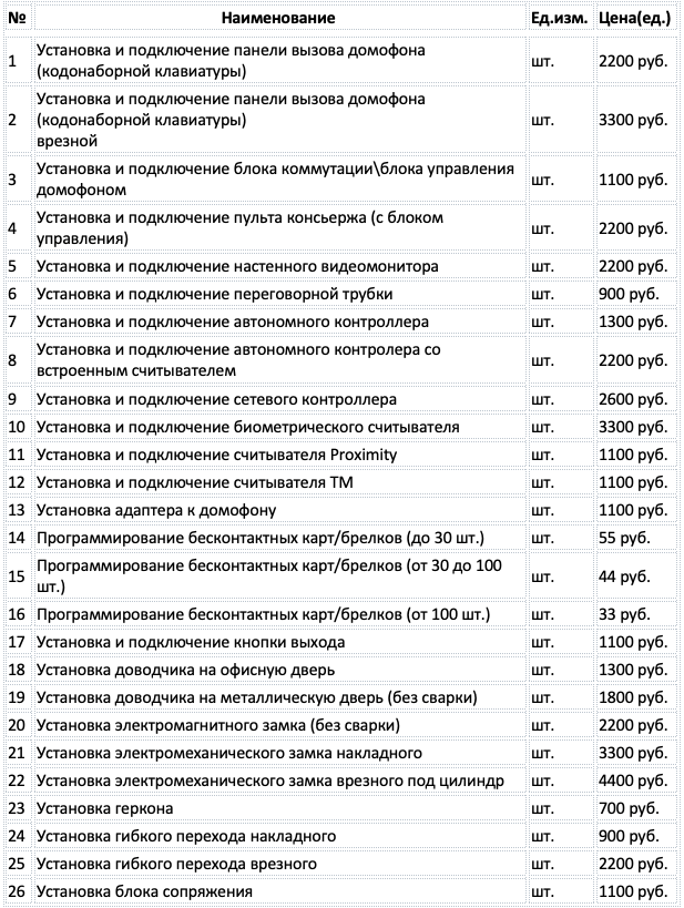 Цены на установку СКУД