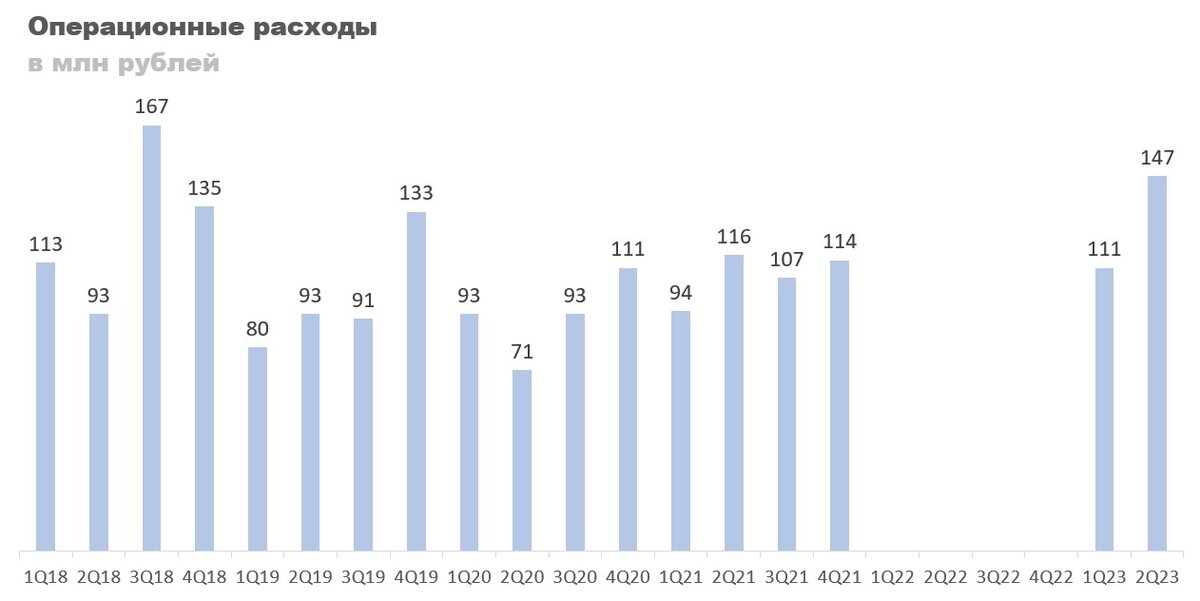 Письмо 2 квартал 2023