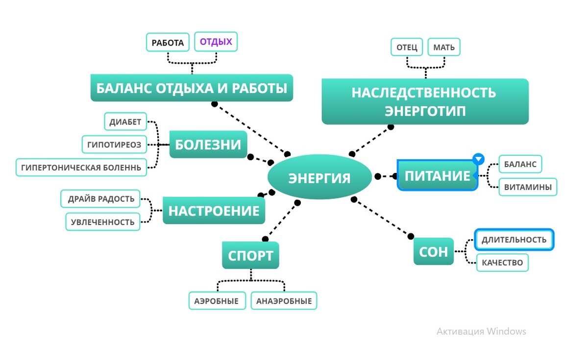 ЭНЕРГИЯ ВАШЕЙ ЖИЗНИ | Вагин Игорь Олегович | Дзен