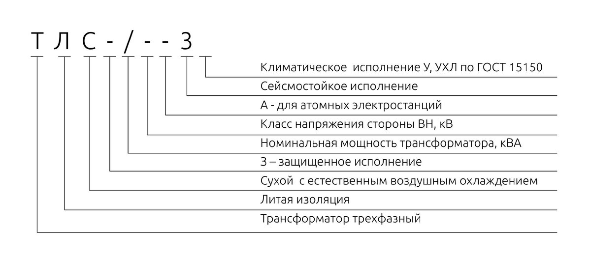 Климатическое исполнение шкафа