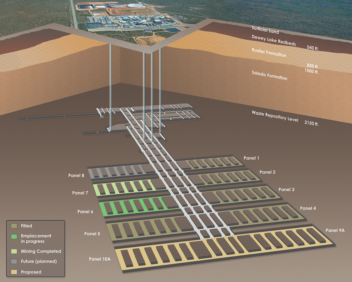 Подземные хранилища отходов. Подземные хранилища радиоактивных отходов. Waste Isolation Pilot Plant. Wipp. Глубинный пункт