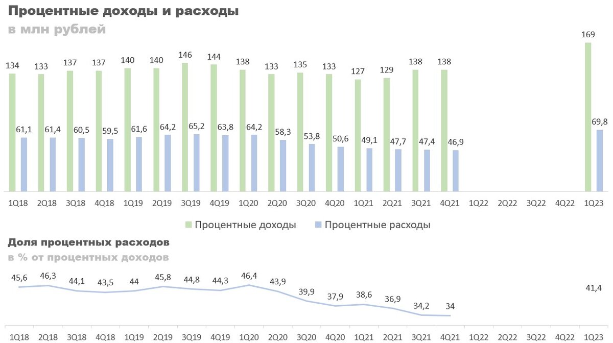 Ii квартал 2023 г. Кварталы 2023 года. Отчет за январь 2023 года. Год по кварталам 2023. 1 Квартал 2023 какие месяцы.