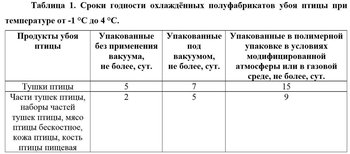 Срок хранения мороженного. Срок хранения мороженного