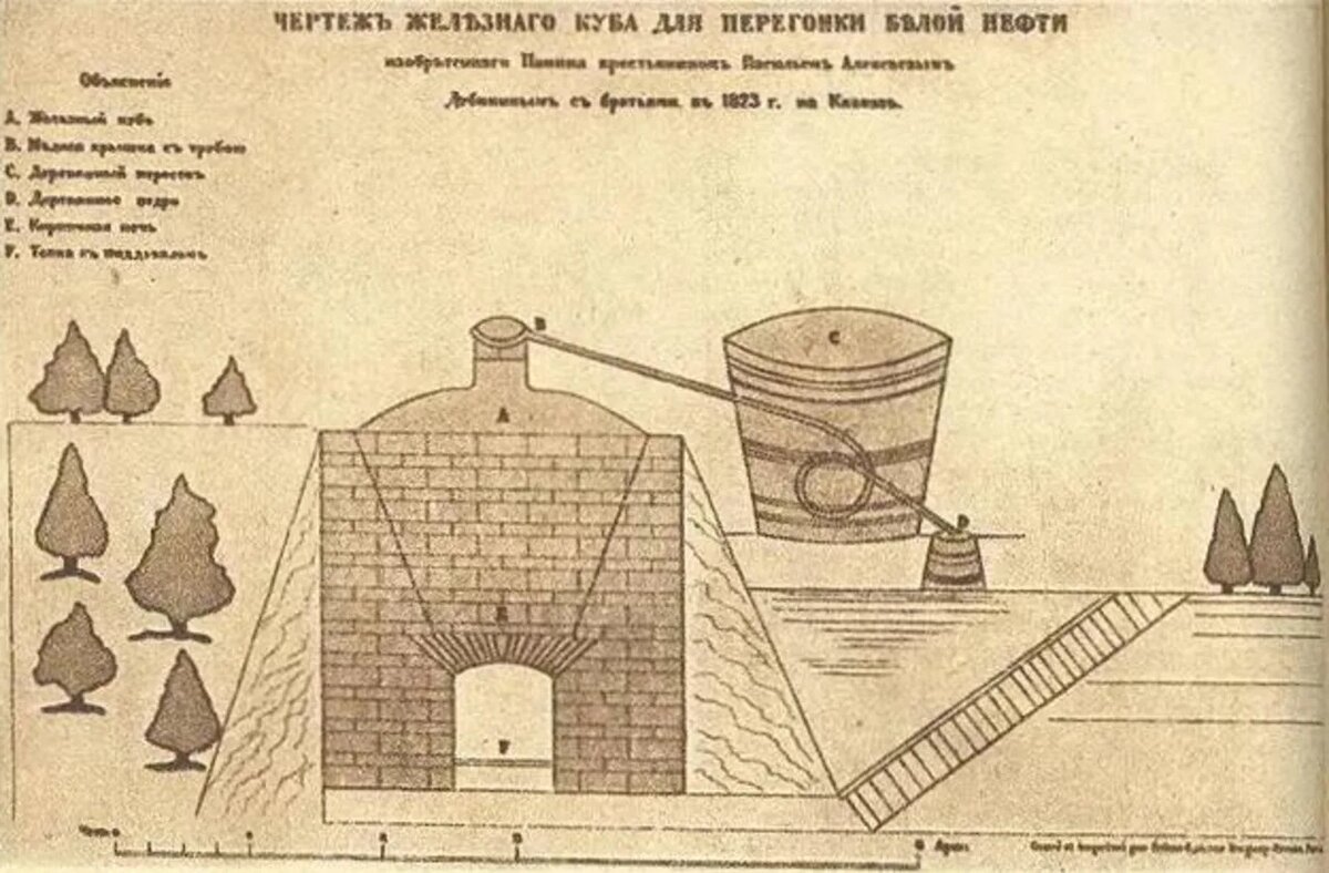Архивная иллюстрация завода братьев Дубининых