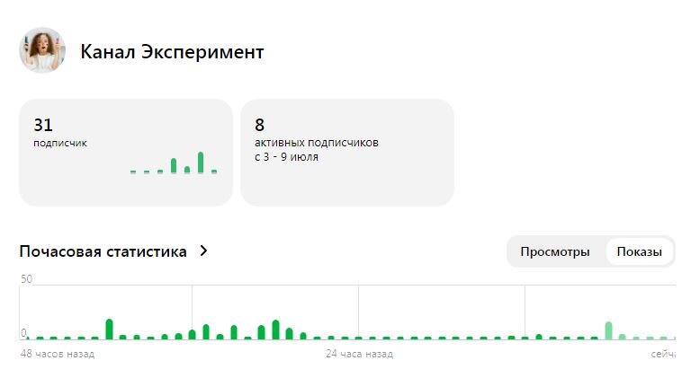 Скрин с личного кабинета автора
