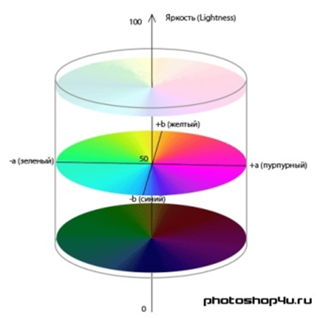 Графическое кодирование - информатика, презентации