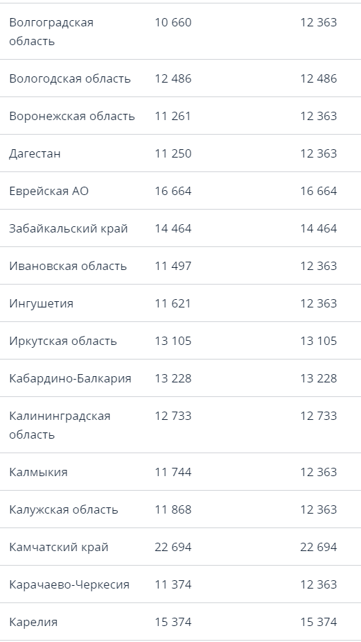Пусть вот этой табличкой, для наглядности, иллюстрируется вся статья...