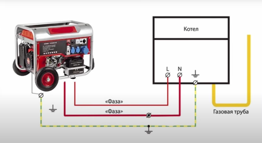 Требуется ли заземление для бензогенератора и как его выполнить