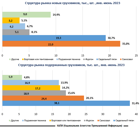 Источник: НАПИ (Национальное Агентство Промышленной Информации)