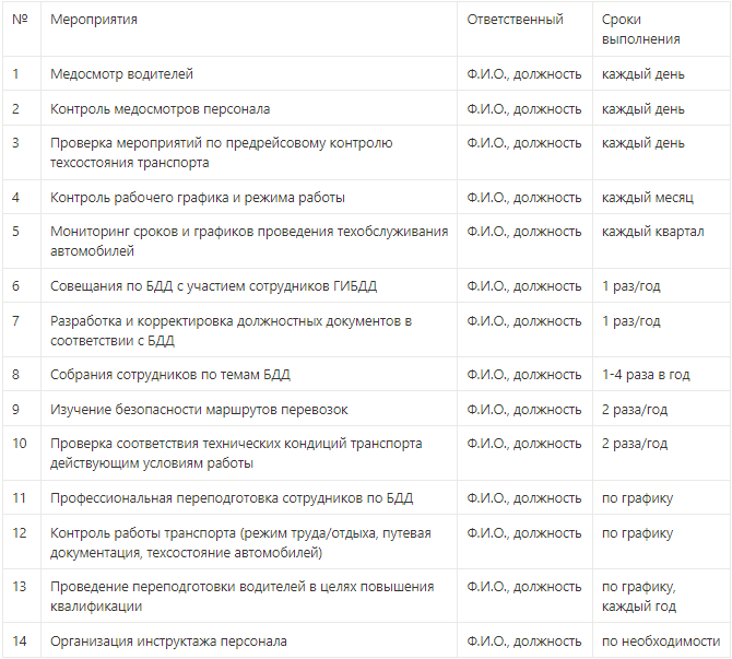 В 2023 году обеспечение безопасности дорожного движения на предприятии остается важной задачей: необходимо соблюдать все требования, описанные в приказах и положениях, иметь на предприятии все...