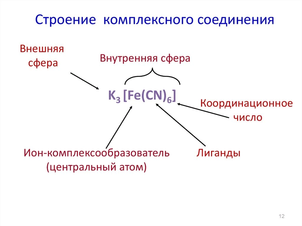 Внутренняя сфера