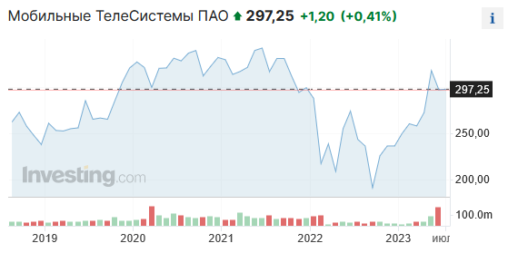 График сделан в среду