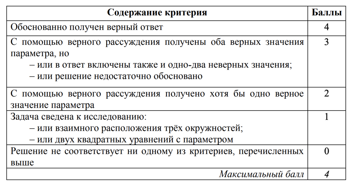 Шпаргалка по математике для ЕГЭ