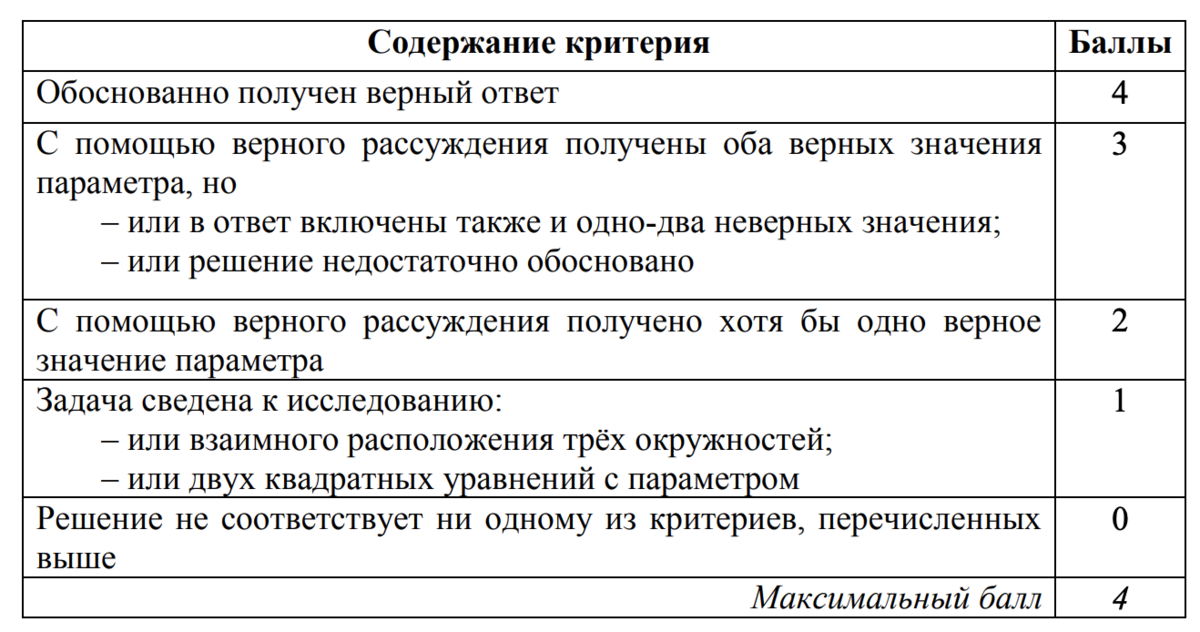 Егэ профильная математика 2025 демо