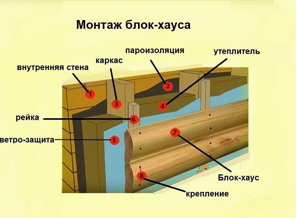 Чем обшить баню из бруса снаружи - обзор материалов для внешней отделки