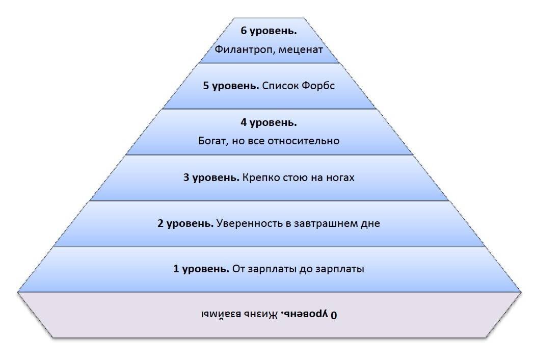 Мастер низшего уровня
