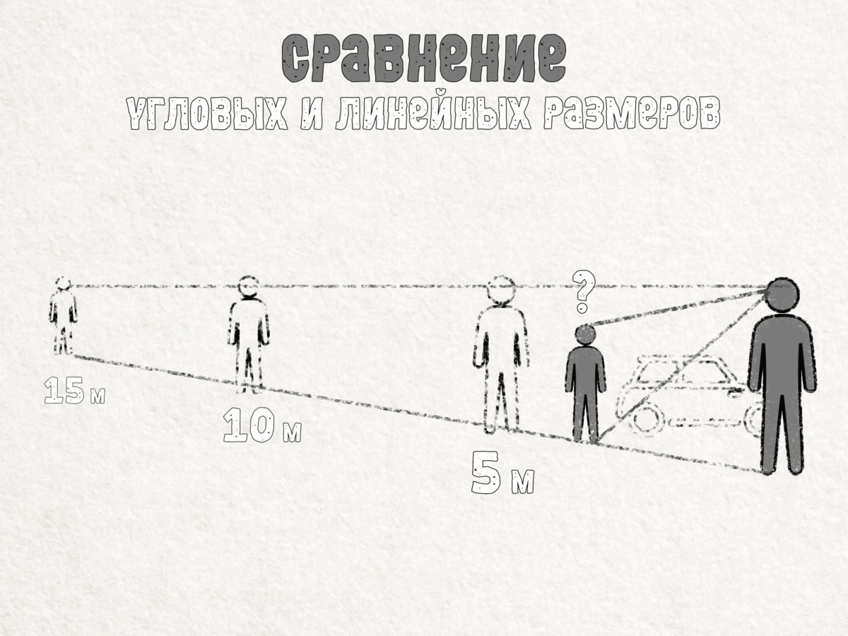 Сравнивая угловой и линейный размеры, человек понимает расстояние до предмета.