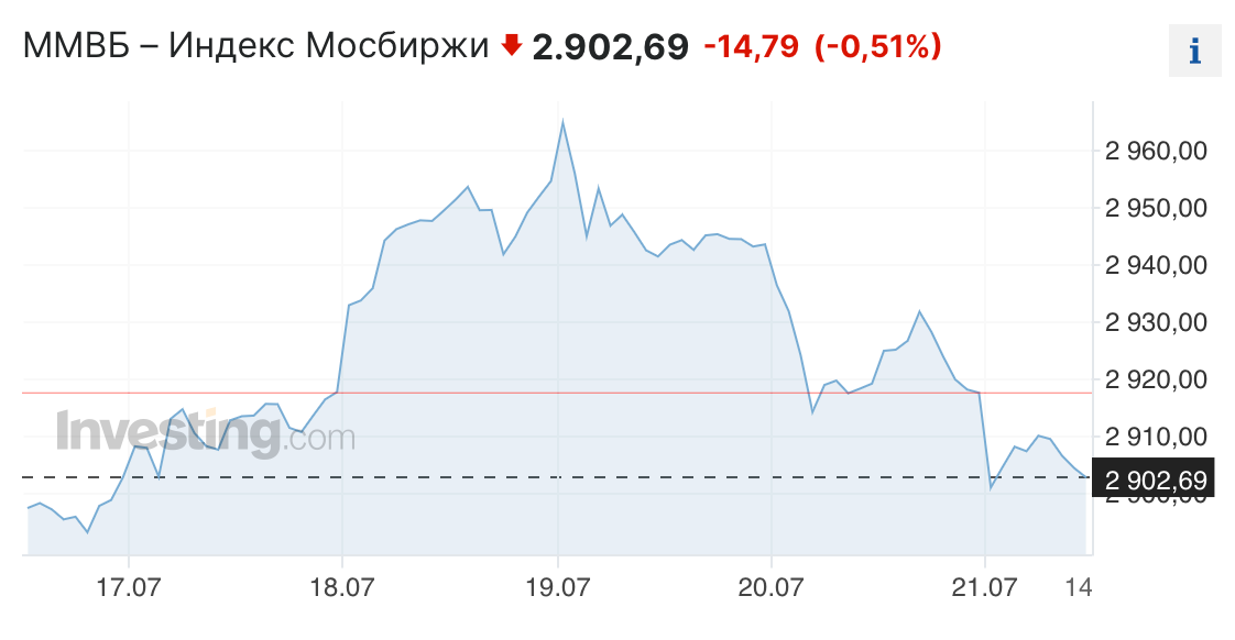  "Совет директоров Банка России 21 июля 2023 года принял решение повысить ключевую ставку на 100 б.п., до 8,50% годовых.-2