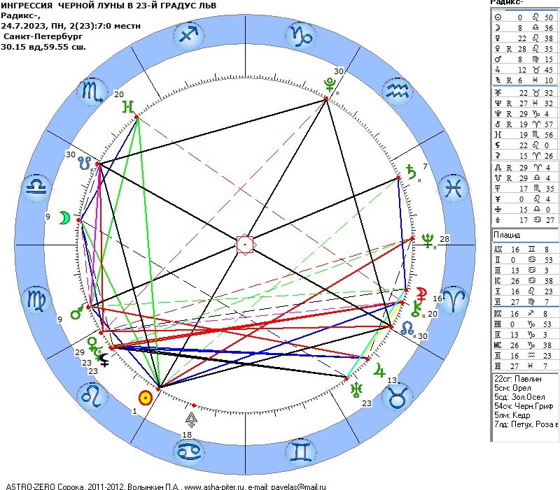 Космограмма ингрессии Ч Луны в 23-й Льва