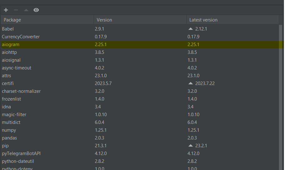 Request aiogram