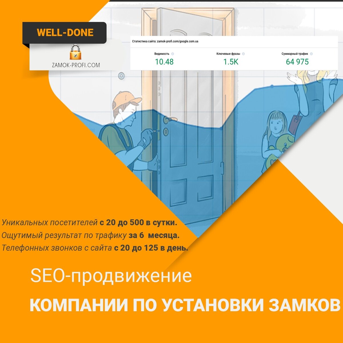 По поводу продвижения сайта по результатам звоните: +7(977)172-99-98 Максим