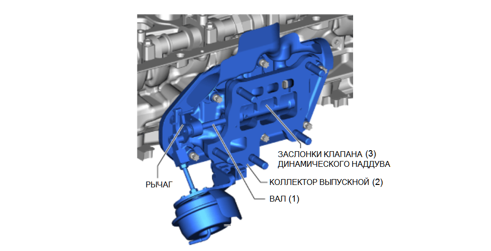 Клапан динамического наддува