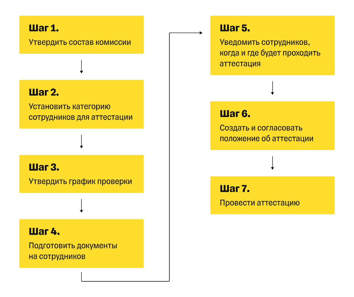 Должности научных работников. Резюме без опыта работы образец. Профессиональные компетенции специалиста. Опыт работы не соответствует должности. Замещение должности это.