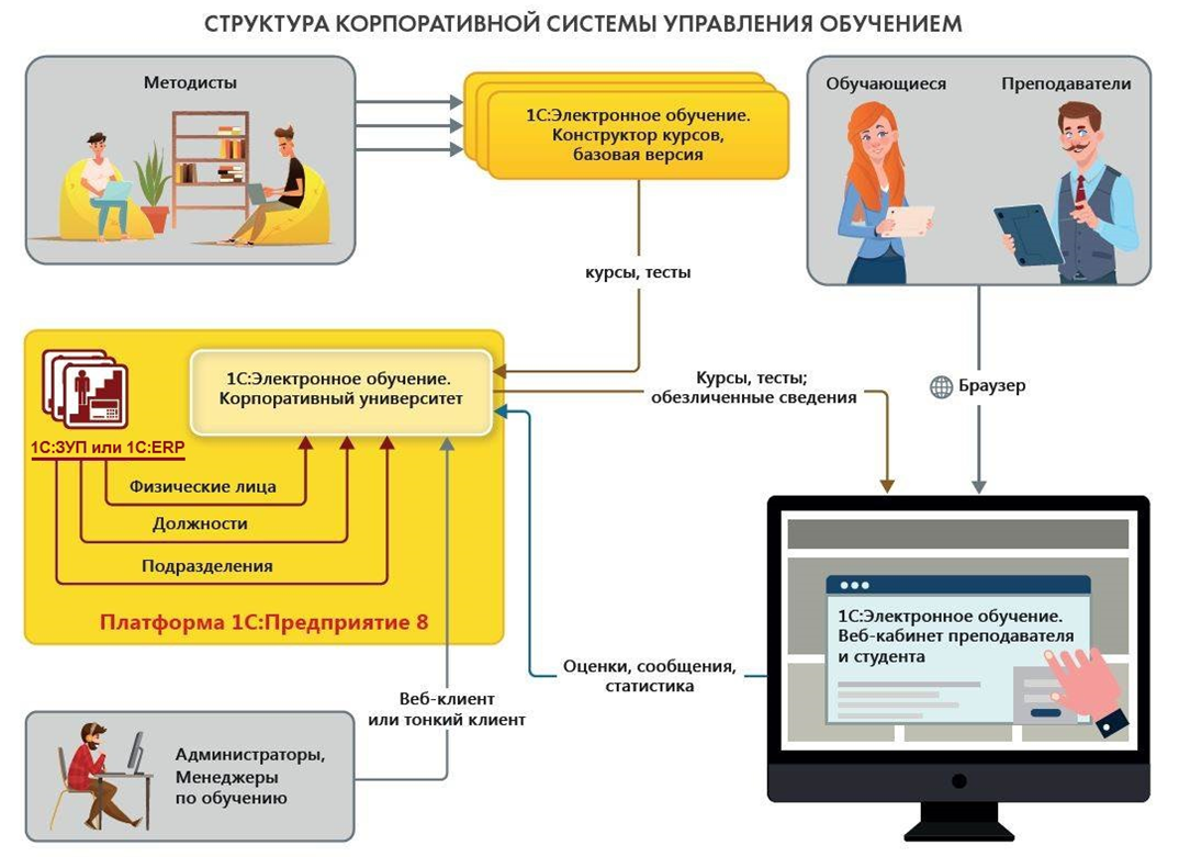 Корпоративный учебный портал