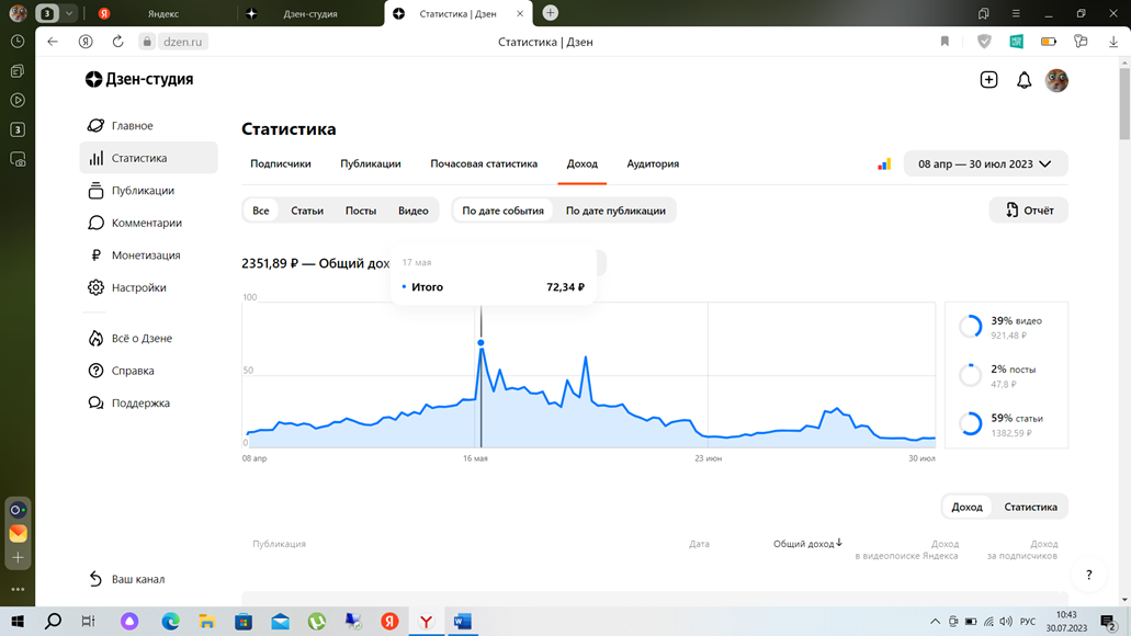 Доходы с 08.04.23-30.07.23 - 2352 руб.