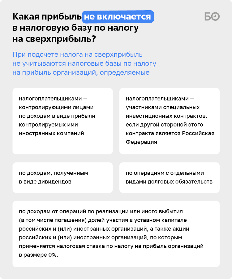 Налог на сверхприбыль период