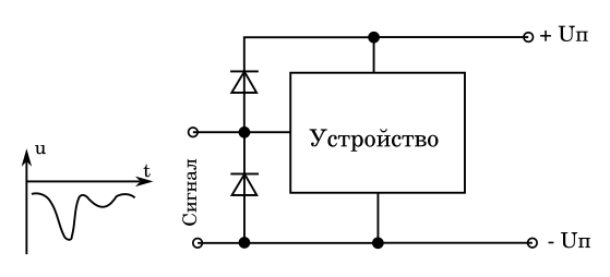 Полярность питающего напряжения и сигнала разная. Иллюстрация моя