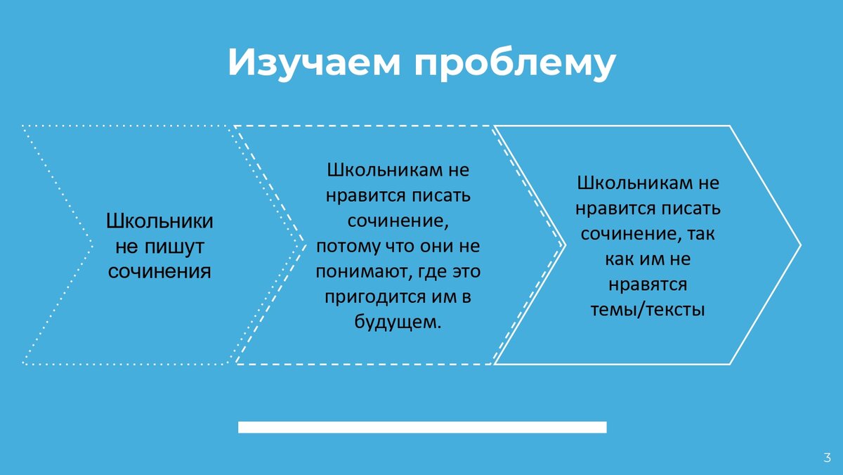 От ребят я слышу фразу: "Я не понимаю, где мне это пригодится". Очевидно, что вклад в будущее тех сил и часов, которые ребята проводят за комьютерными играми, например, их волнует намного меньше. Так как один процесс однозначно просит удовольсвтие, второй же выполняется только по требованию учителя, очевидно, что проблема не в том, что школьникам просто не нравятся темы/тексты,  с которыми они работают.  