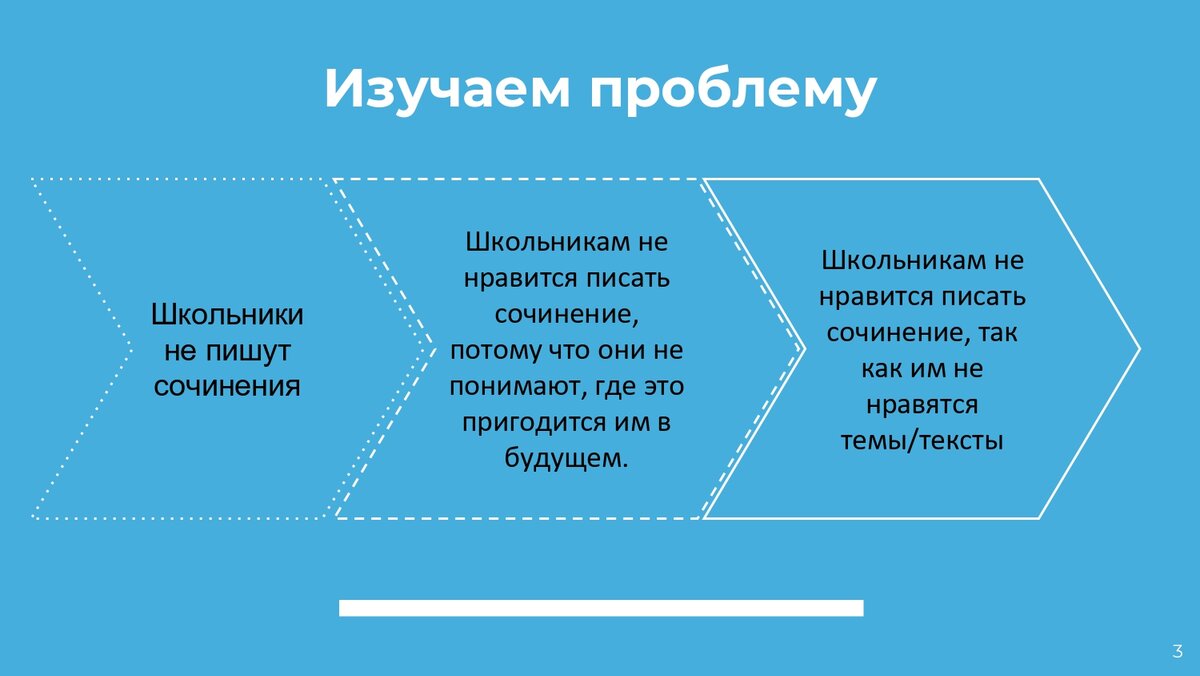 Сочинения по математике «Что изменилось для меня в изучении математики за 5 класс»