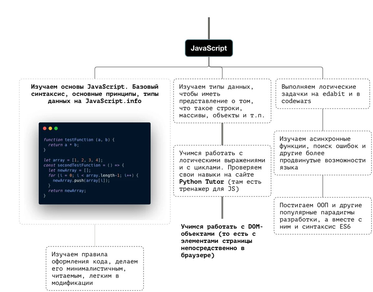 Кто такой фронтенд разработчик и как им стать | Aff1.ru - партнерские  программы и digital-маркетинг | Дзен