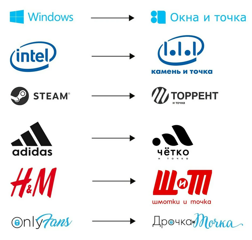 Что такое ребрендинг простыми словами