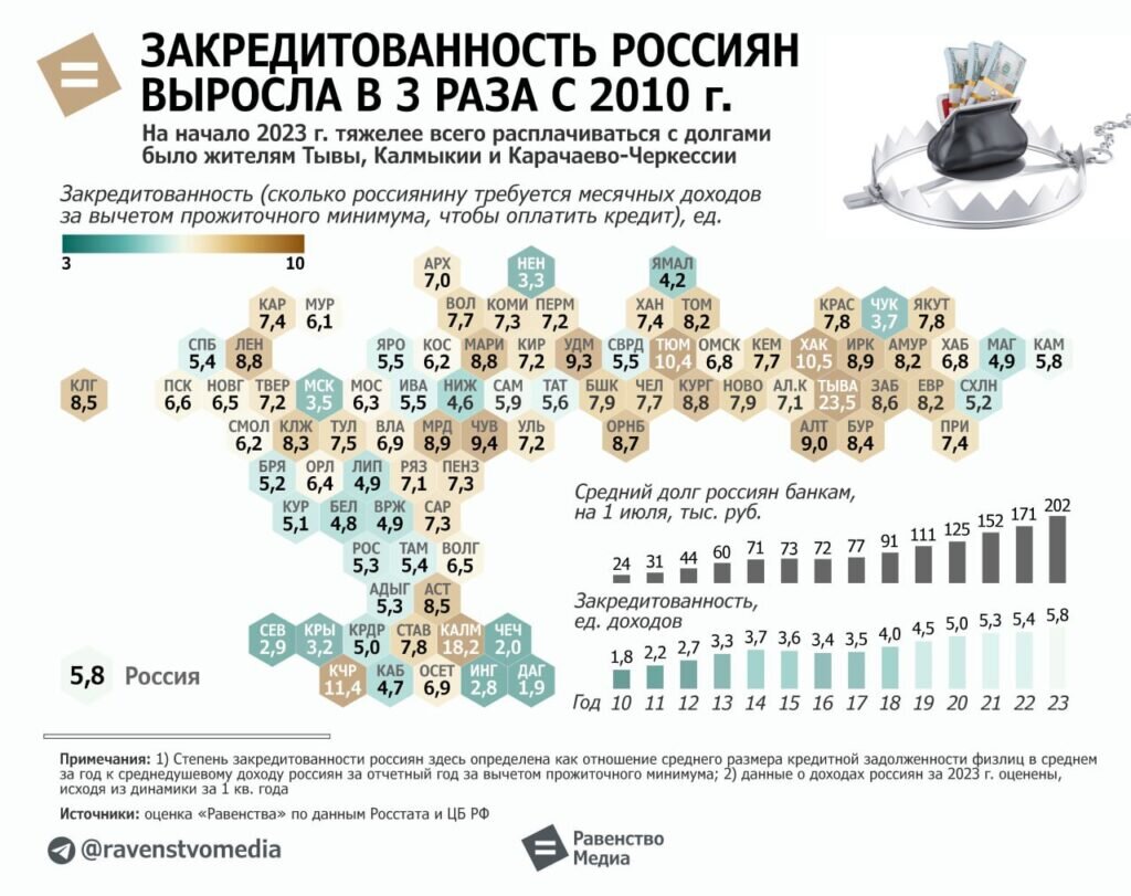 Диаграмма с сайта РКРП, из открытых источников в интернете