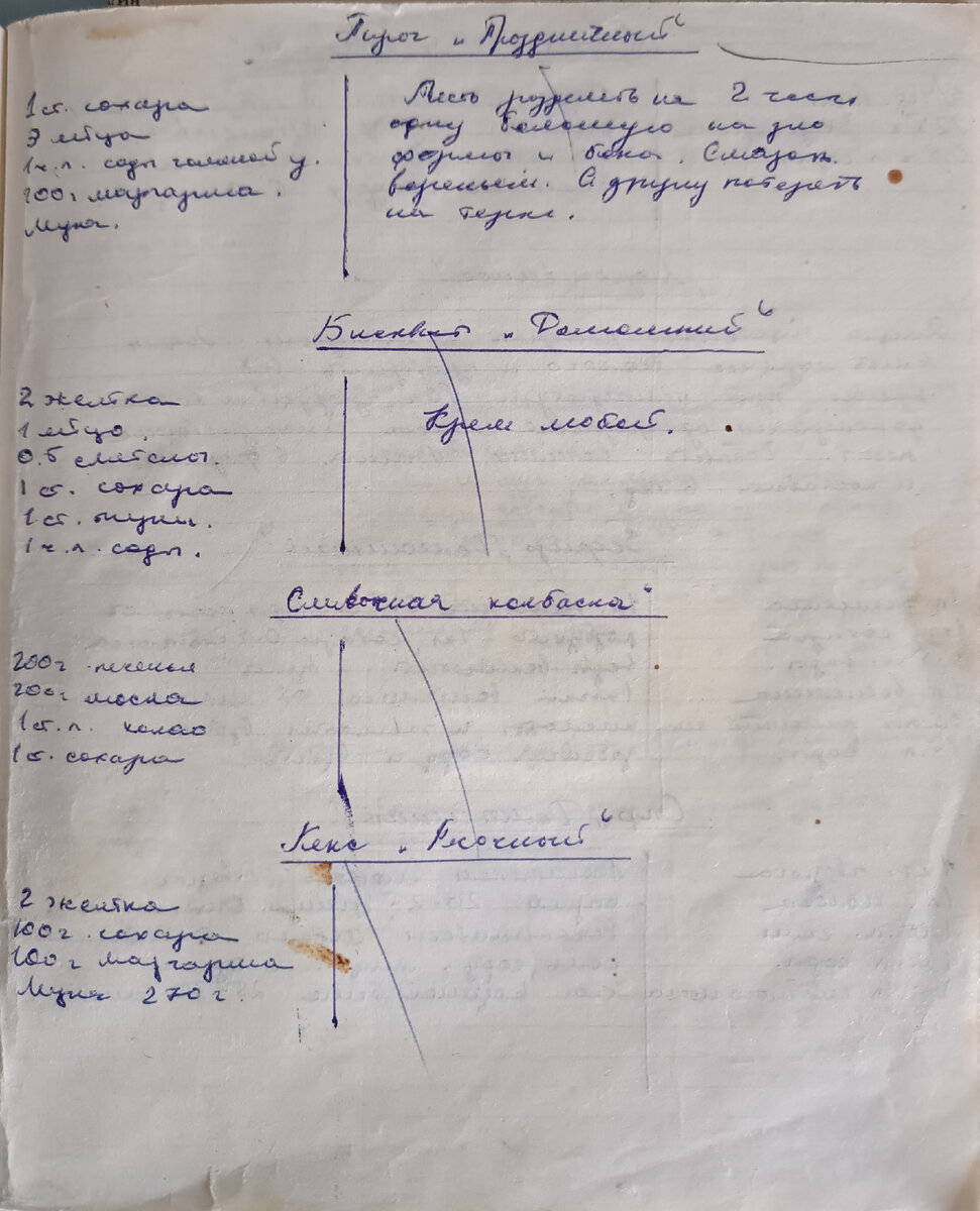 Тетрадь с рецептами, не совсем просто | Невыдуманные истории еды | Дзен