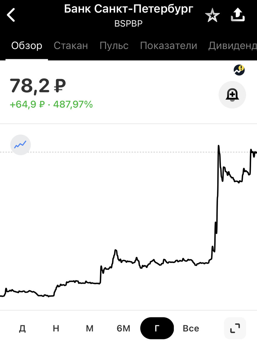 Скрытые акции, которые не доступны напрямую в мобильном приложении ...