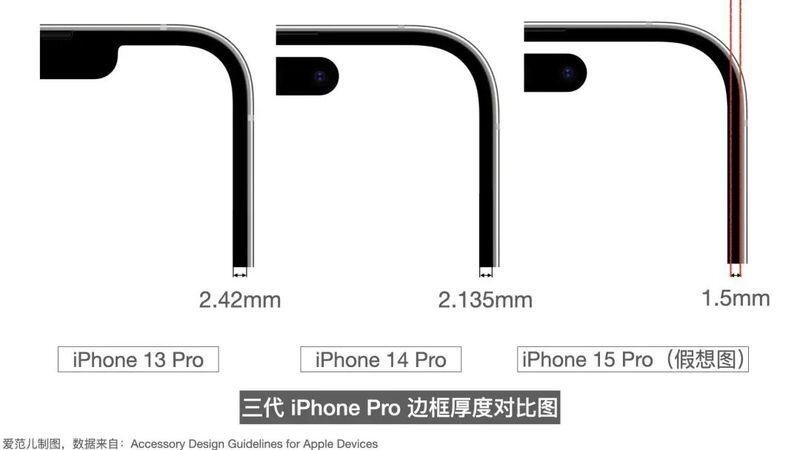 Рамки iPhone 15 Pro.http://www.pconline.com.cn/focus/1642/16420965.html Выберите изображение