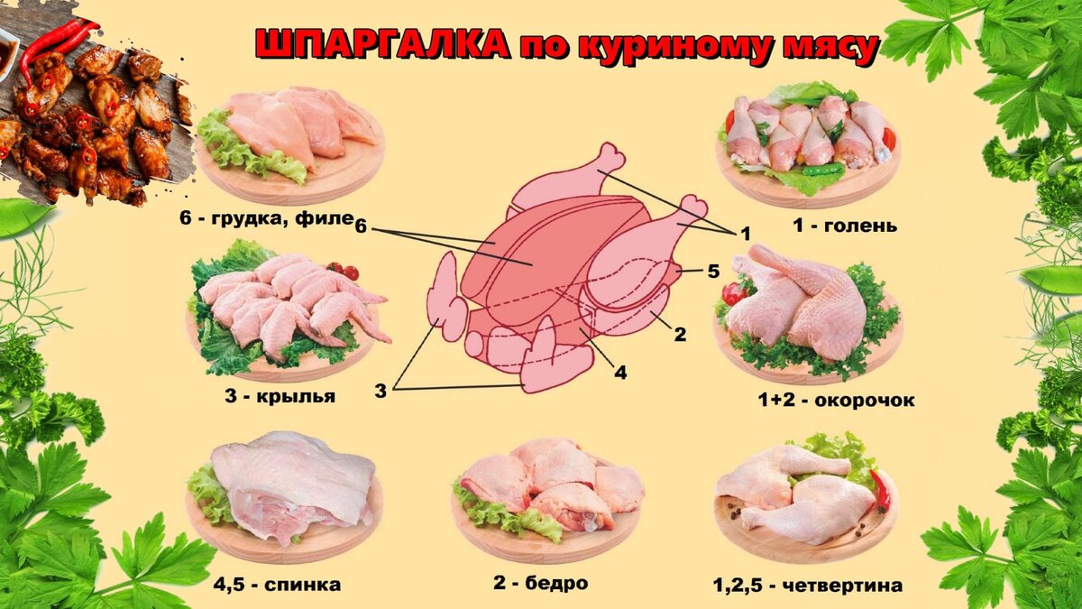 Четверть куриная