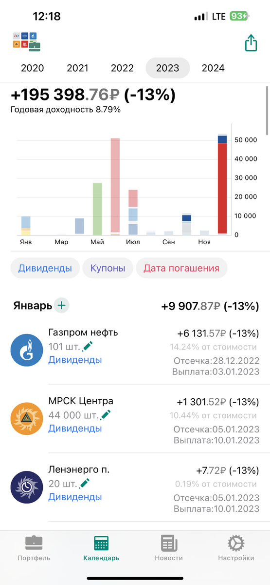 Доходность за 2023 год