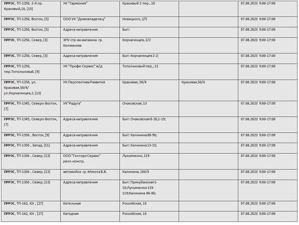 Отключение света краснодаре сегодня на каких улицах