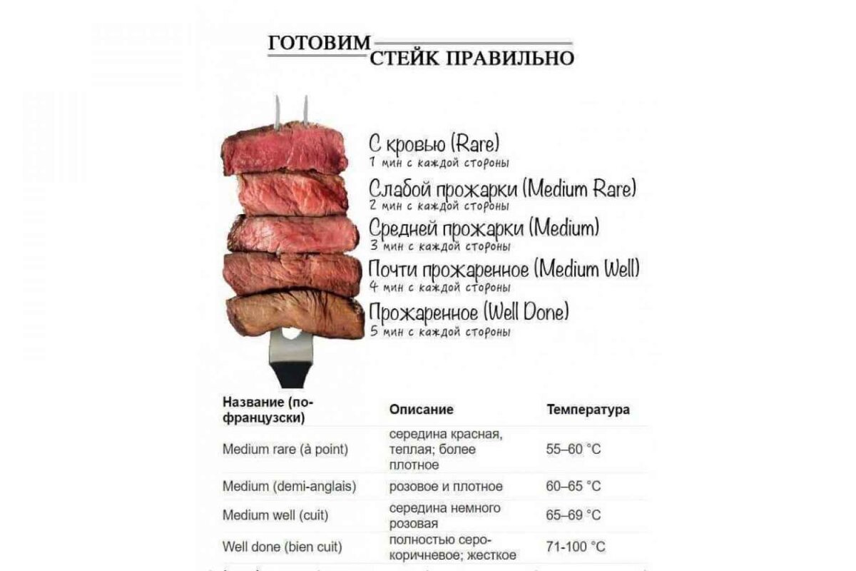 Самые свежие рецепты для Вас!