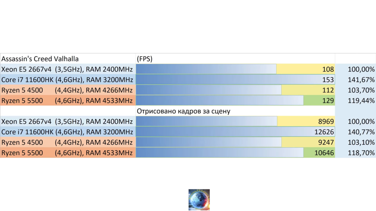    ТехноПланета