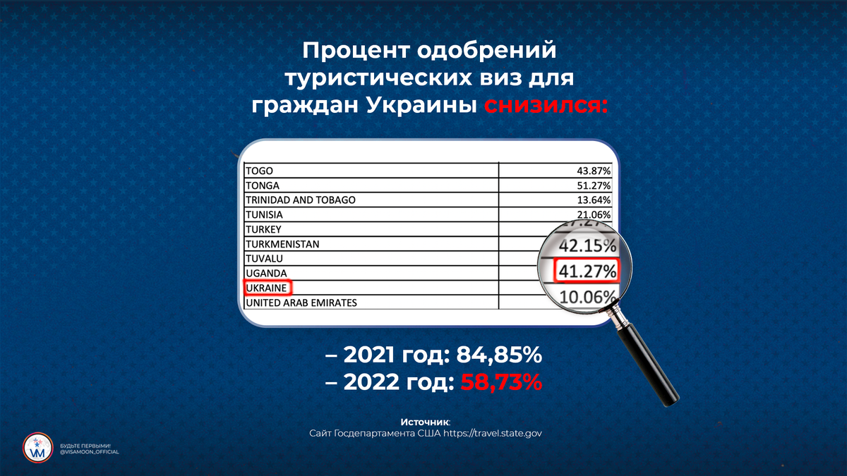 Виза италии статистика форум винского