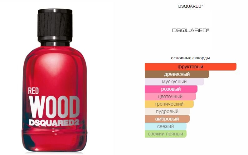 fragrantica.ru