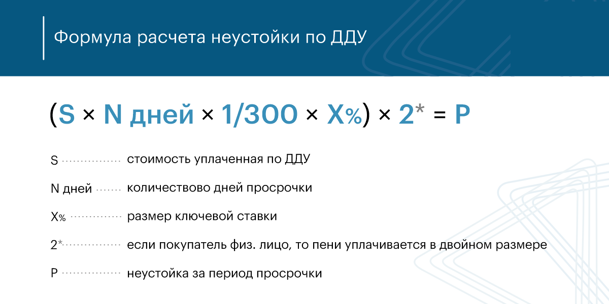 Как взыскать неустойку в 2023 году, если застройщик нарушает договор