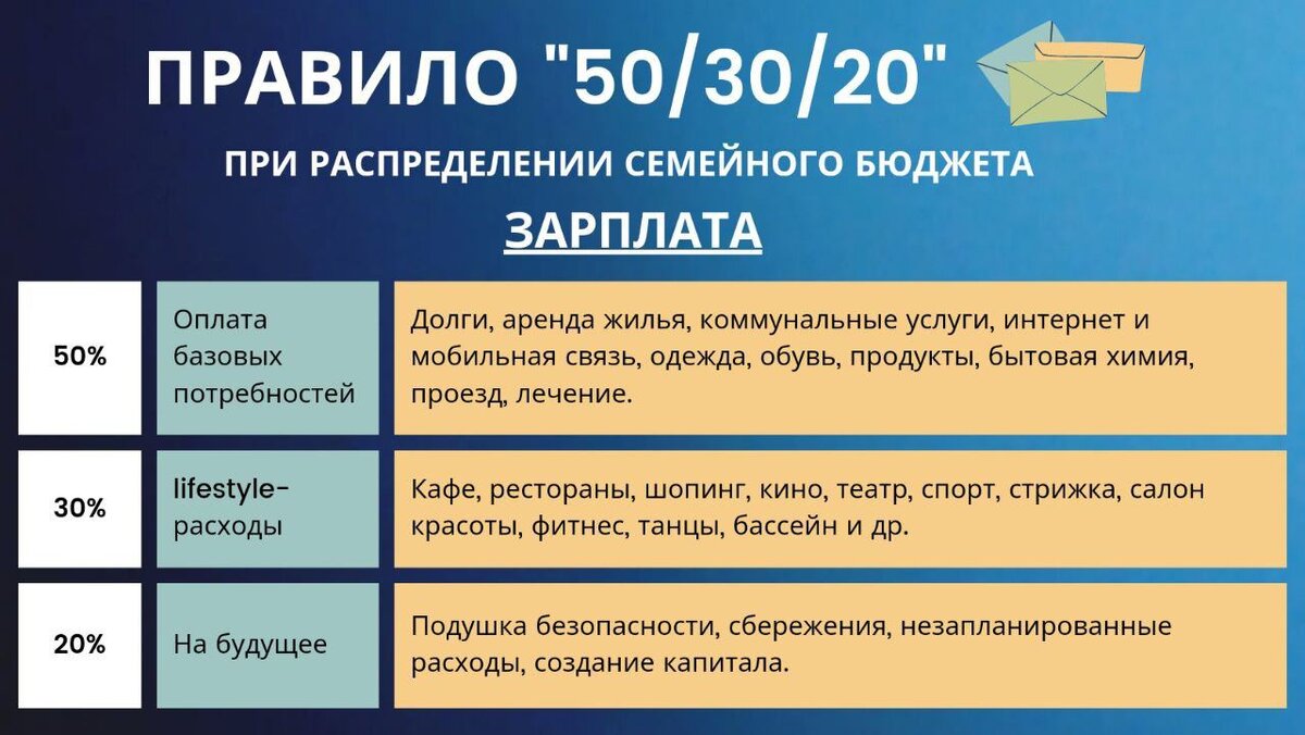 20 20 40 20 семейный бюджет