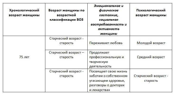 Секс в старшем возрасте: что нужно знать