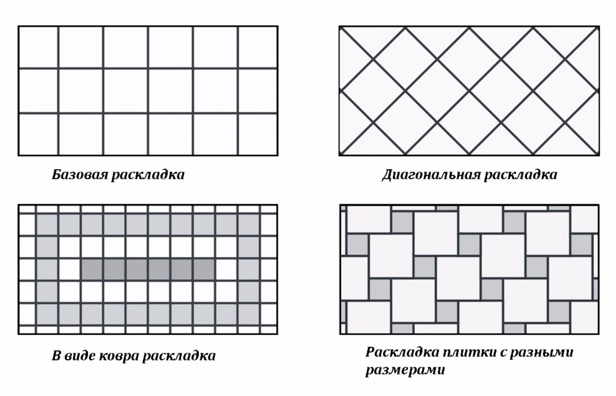 Схема укладки плитки